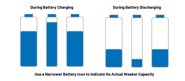 簡單制勝——第一部分：化繁為簡！BMS秉承簡單制勝原則兼顧效率與成本