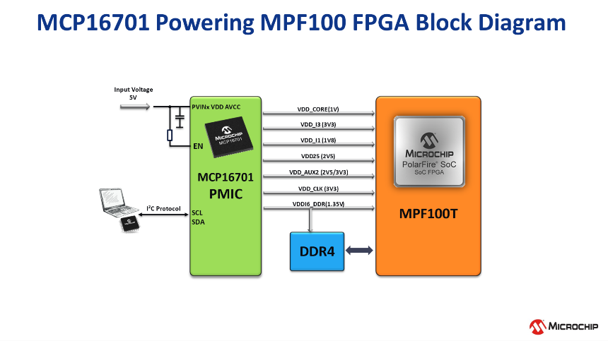 高度集成的PMIC為人工智能應(yīng)用帶來(lái)關(guān)鍵優(yōu)勢(shì) 高度集成的PMIC為人工智能應(yīng)用帶來(lái)關(guān)鍵優(yōu)勢(shì)