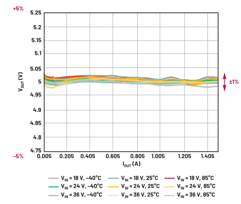 你知道嗎？隔離式DC-DC轉(zhuǎn)換無(wú)需使用光耦合器
