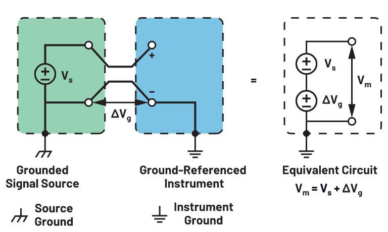 你知道嗎？隔離式DC-DC轉(zhuǎn)換無(wú)需使用光耦合器