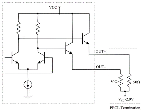 低抖動差分時(shí)鐘：賦能AI時(shí)代光網(wǎng)絡(luò)精準(zhǔn)同步