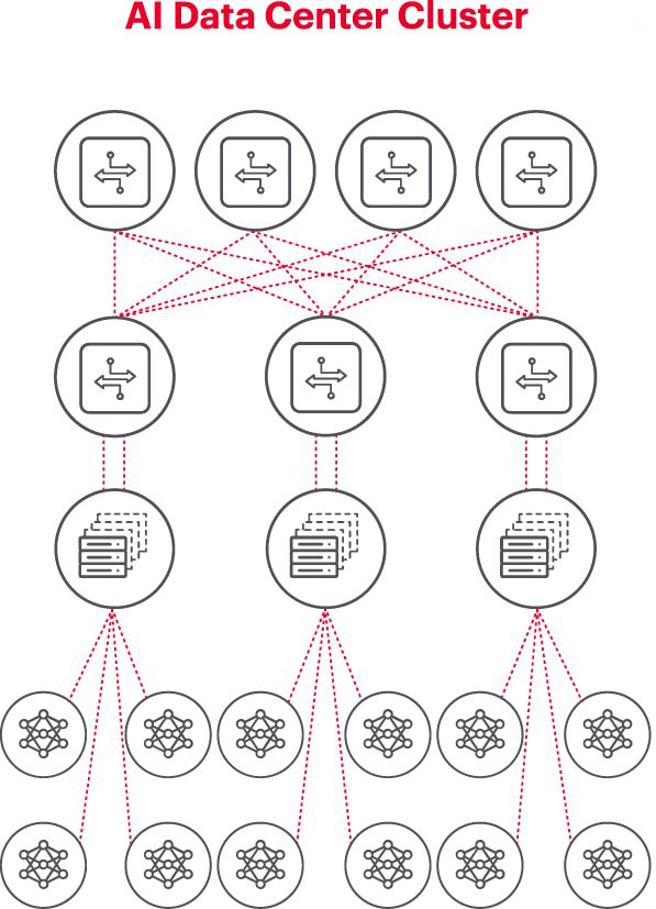 瞄準五大方向持續(xù)攻關，構建AI網絡底座