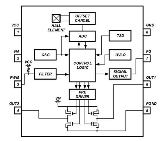 消除電刷、降低噪音：ROHM 的新型電機驅動器 IC