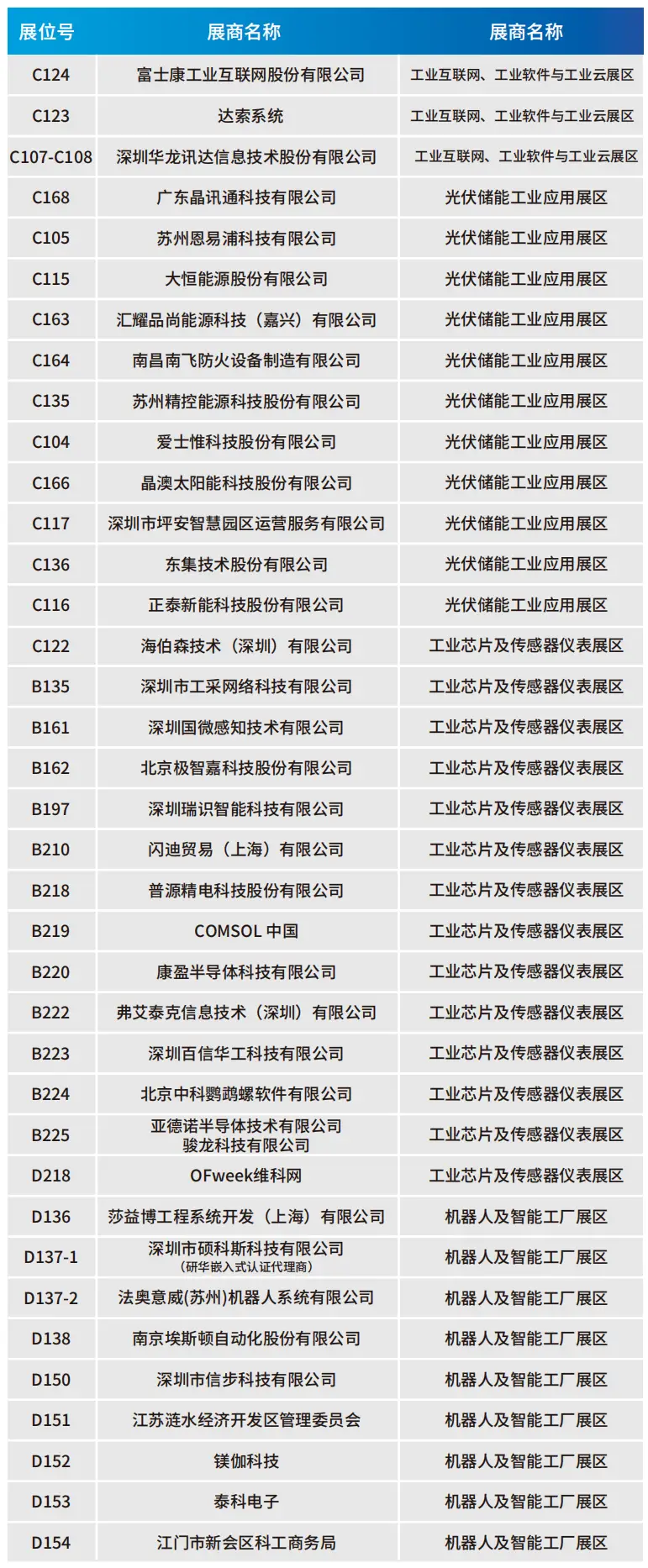 2025深圳智能工業(yè)展倒計(jì)時(shí)：華為、大族、富士康等名企齊聚（附超全參觀攻略）