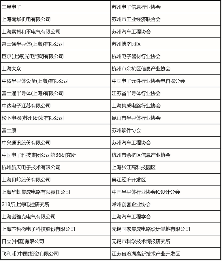 十一月上海見！106屆中國(guó)電子展預(yù)登記開啟，共探產(chǎn)業(yè)新機(jī)遇