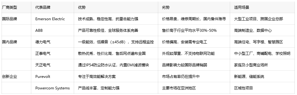 恒壓變壓器選型指南：如何平衡成本與性能？