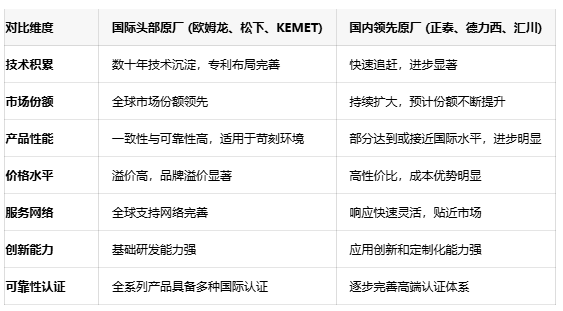 不再糾結(jié)選型！五大關(guān)鍵參數(shù)鎖定最佳信號(hào)繼電器