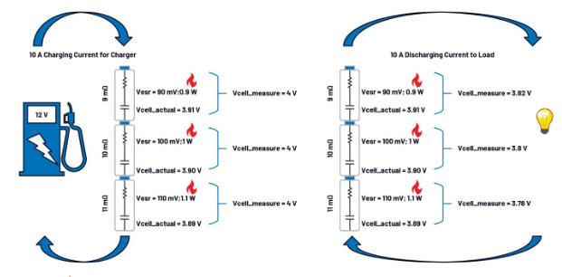 簡單制勝——第一部分：化繁為簡！BMS秉承簡單制勝原則兼顧效率與成本