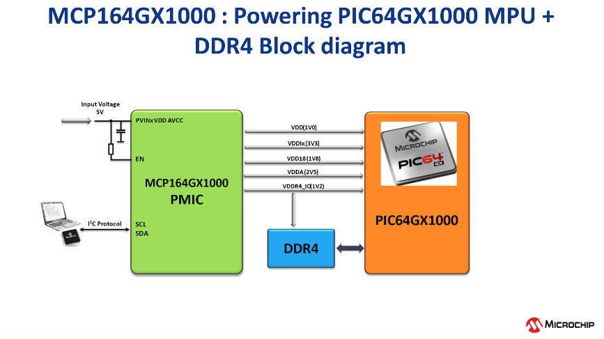 高度集成的PMIC為人工智能應(yīng)用帶來(lái)關(guān)鍵優(yōu)勢(shì) 高度集成的PMIC為人工智能應(yīng)用帶來(lái)關(guān)鍵優(yōu)勢(shì)
