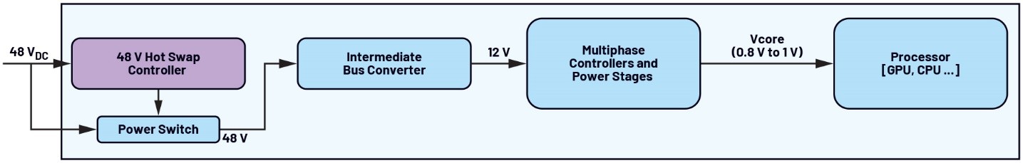 ADI推出面向±400V/800V的熱插拔保護(hù)與遙測(cè)方案
