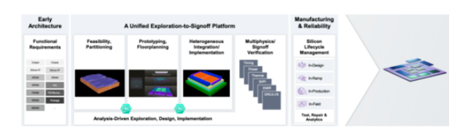面對(duì)高復(fù)雜度芯片，何時(shí)轉(zhuǎn)向多裸片封裝破局？