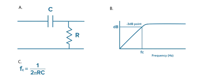 什么是隔直電容，它們?yōu)楹沃匾?？（下? style=