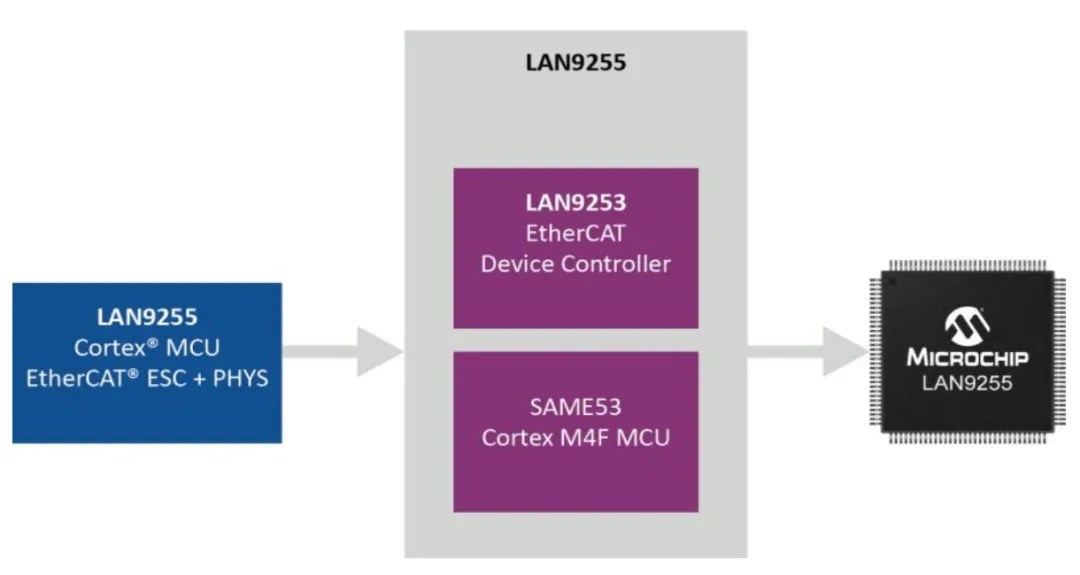 實(shí)現(xiàn)智能工廠：不可或缺的工業(yè)以太網(wǎng)技術(shù)，你了解多少？