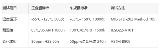 厚膜電阻技術解析與應用選型指南