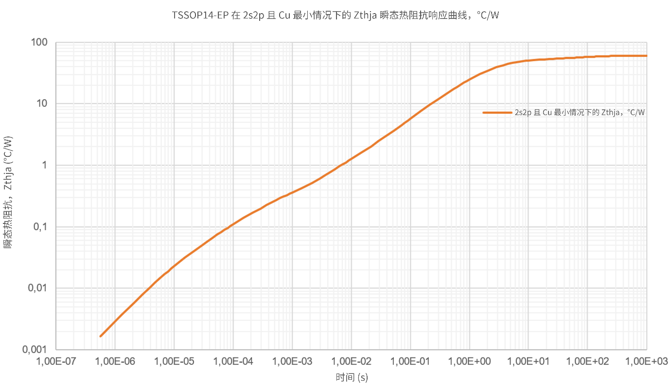 非線性響應(yīng)破局！新一代eFuse跳變曲線如何提升能效？