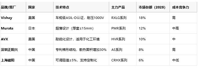 鋁殼電阻技術(shù)解析：原理、優(yōu)勢與產(chǎn)業(yè)生態(tài)全景