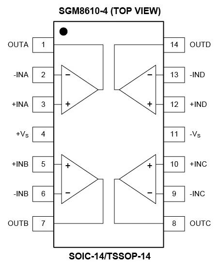 8.5MHz對(duì)決1MHz！國產(chǎn)運(yùn)放挑戰(zhàn)ADI老將，醫(yī)療電子誰主沉??？