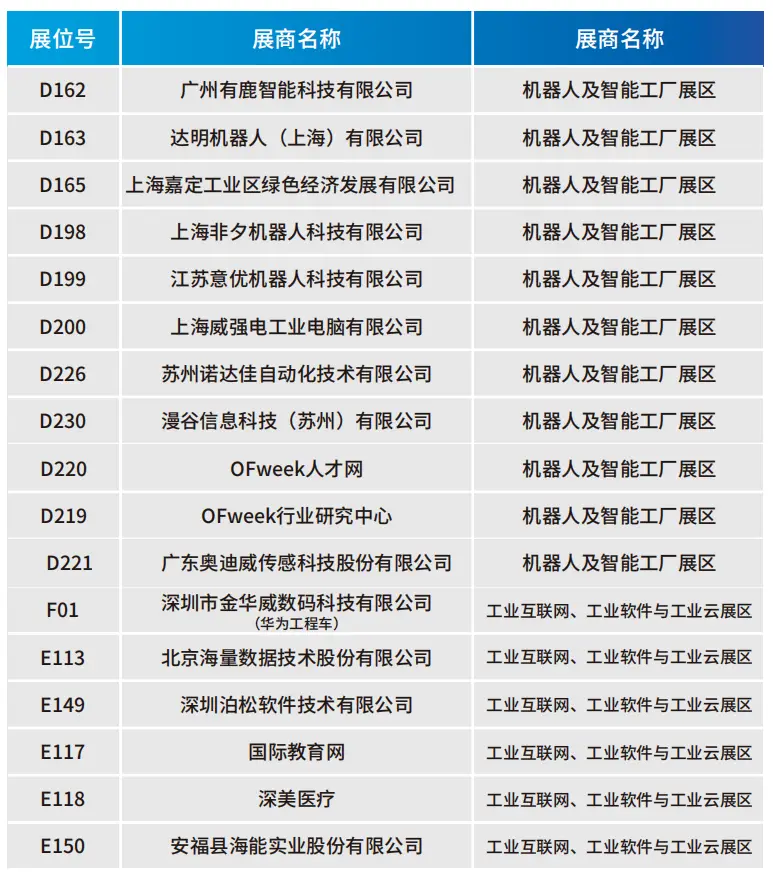 2025深圳智能工業(yè)展倒計(jì)時(shí)：華為、大族、富士康等名企齊聚（附超全參觀攻略）