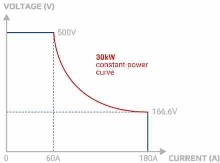 揭秘氫能“心臟”：電解直流電源，如何泵動綠色未來？