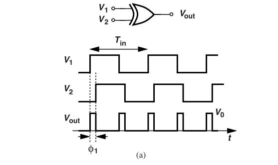 鎖相環(huán)中的鑒相器了解不？