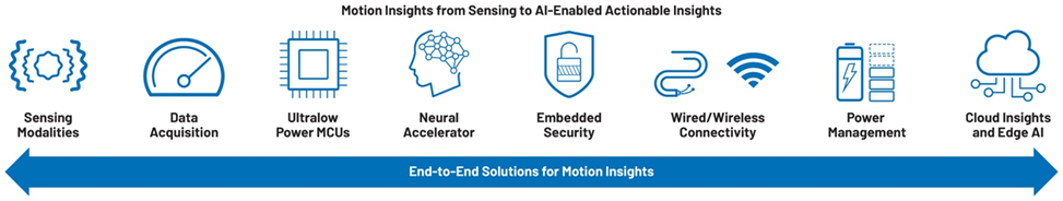 提高運(yùn)動(dòng)效率，助力工業(yè)碳減排