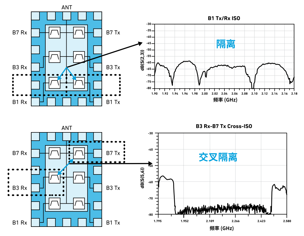詳解多路復(fù)用器濾波器 詳解多路復(fù)用器濾波器