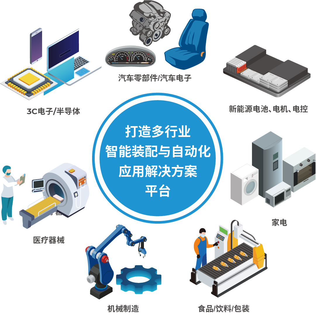 AHTE 2025展位預(yù)訂正式開啟——促進新技術(shù)新理念應(yīng)用，共探多行業(yè)柔性解決方案