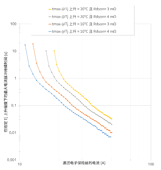 非線性響應(yīng)破局！新一代eFuse跳變曲線如何提升能效？
