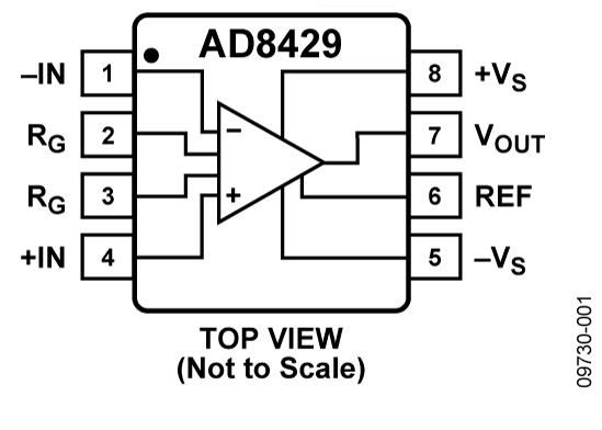 高性能≠高成本:低成本儀表放大器的共模擴(kuò)展設(shè)計 高性能≠高成本:低成本儀表放大器的共模擴(kuò)展設(shè)計