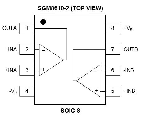8.5MHz對(duì)決1MHz！國產(chǎn)運(yùn)放挑戰(zhàn)ADI老將，醫(yī)療電子誰主沉浮？