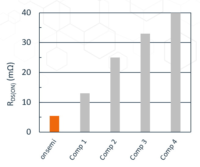 無懼高溫挑戰(zhàn):SiC JFET助力SSCB實現(xiàn)高可靠性保護 無懼高溫挑戰(zhàn):SiC JFET助力SSCB實現(xiàn)高可靠性保護