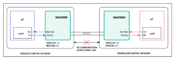 如何利用雙MCU發(fā)揮GMSL在車載系統(tǒng)中的全部潛能？