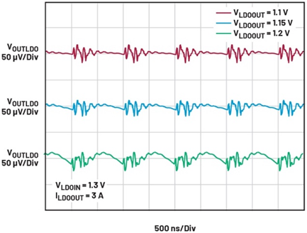 線性穩(wěn)壓器的電壓輸入至輸出控制——第一部分：快速入門和優(yōu)勢