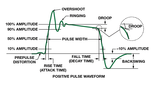 如何為逐次逼近型ADC設(shè)計(jì)可靠的數(shù)字接口？