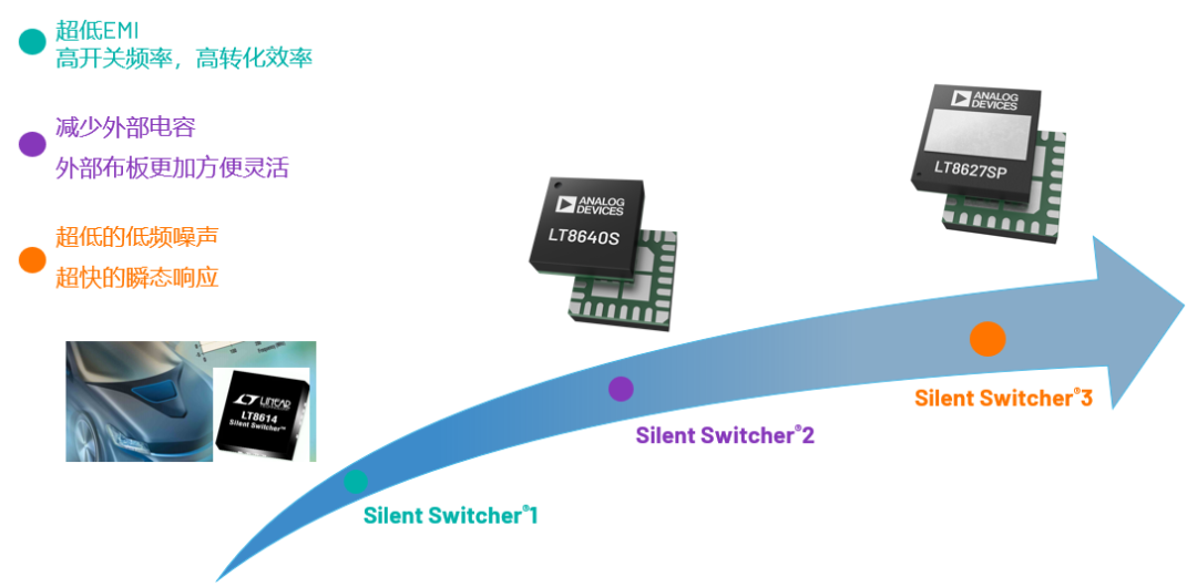 ADI電源專家：什么樣的電源技術(shù)和迭代速度才能始終獨(dú)步于市場(chǎng)？
