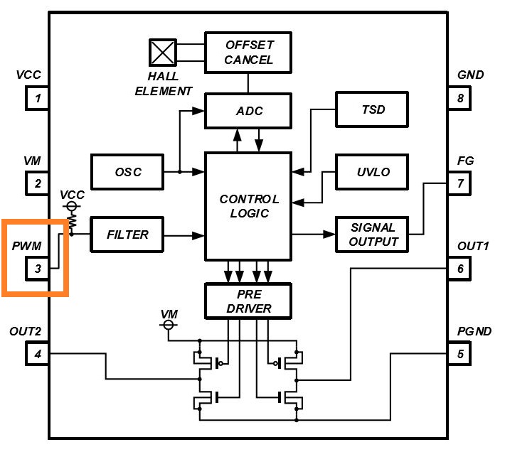 消除電刷、降低噪音：ROHM 的新型電機驅動器 IC