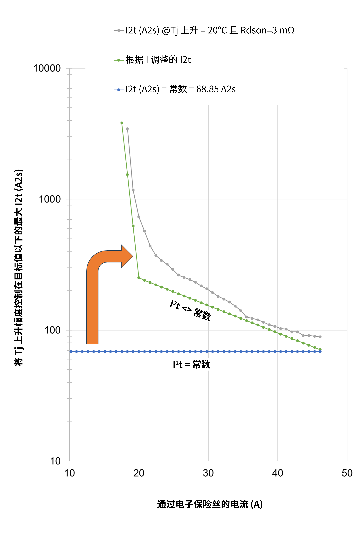 非線性響應(yīng)破局！新一代eFuse跳變曲線如何提升能效？
