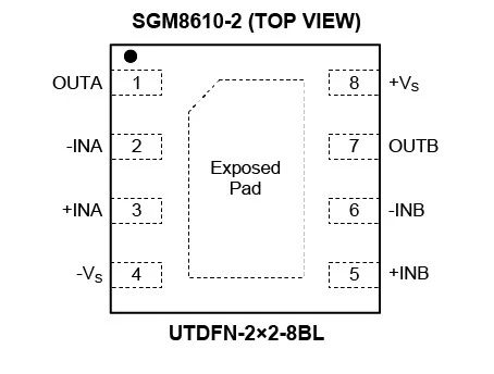 8.5MHz對(duì)決1MHz！國產(chǎn)運(yùn)放挑戰(zhàn)ADI老將，醫(yī)療電子誰主沉??？