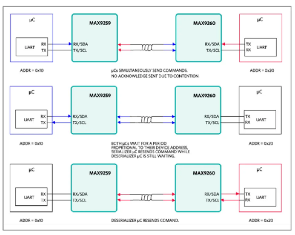 如何利用雙MCU發(fā)揮GMSL在車載系統(tǒng)中的全部潛能？