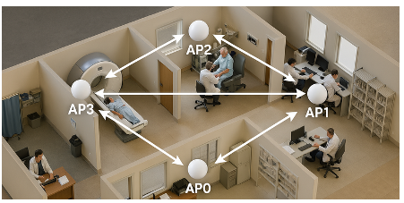告別模糊定位：藍(lán)牙信道探測(cè)如何為自動(dòng)駕駛與智慧物流提供可靠“慧眼”