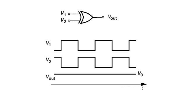 鎖相環(huán)中的鑒相器了解不？