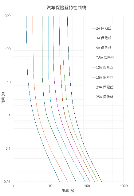 非線性響應(yīng)破局！新一代eFuse跳變曲線如何提升能效？