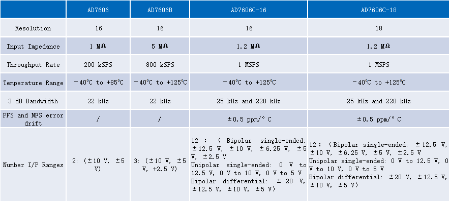 ADI太陽能模擬器方案 ADI太陽能模擬器方案