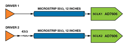 如何為逐次逼近型ADC設(shè)計(jì)可靠的數(shù)字接口？