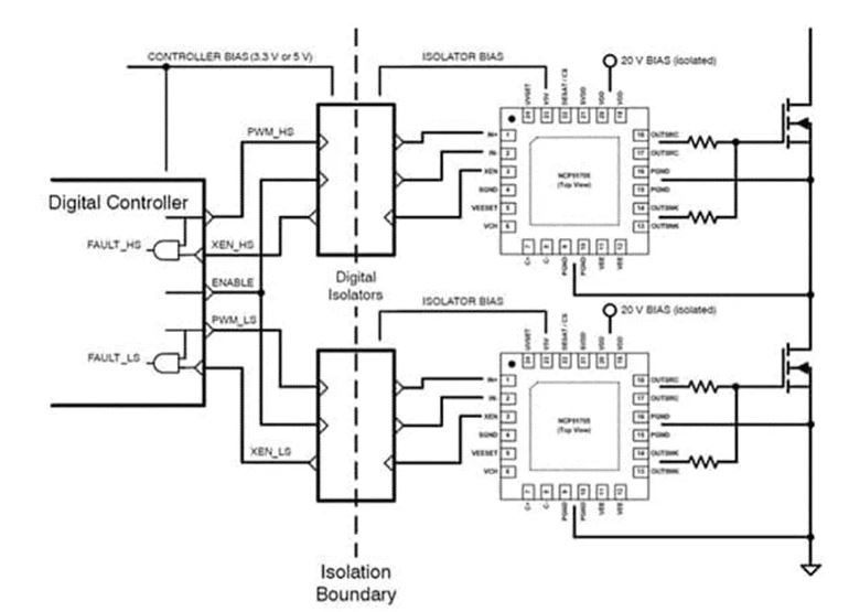 要降本增效還要更可靠！能源基礎(chǔ)設(shè)施升級靠它們了！