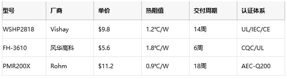 功率電阻從原理到選型的工程實(shí)踐指南