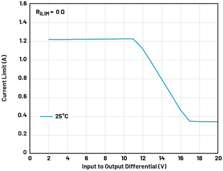 線性穩(wěn)壓器的電壓輸入至輸出控制——第一部分：快速入門和優(yōu)勢