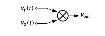 鎖相環(huán)中的鑒相器了解不？