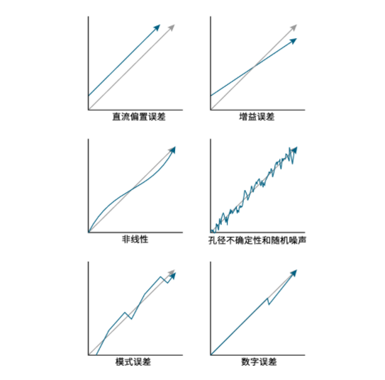 揭秘ADC真實性能:有效位數(shù)(ENOB)的深度解析與應(yīng)用 揭秘ADC真實性能:有效位數(shù)(ENOB)的深度解析與應(yīng)用