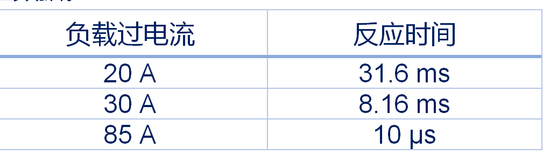 集中供電，分布智能：面向區(qū)控架構(gòu)的汽車配電解決方案全景掃描